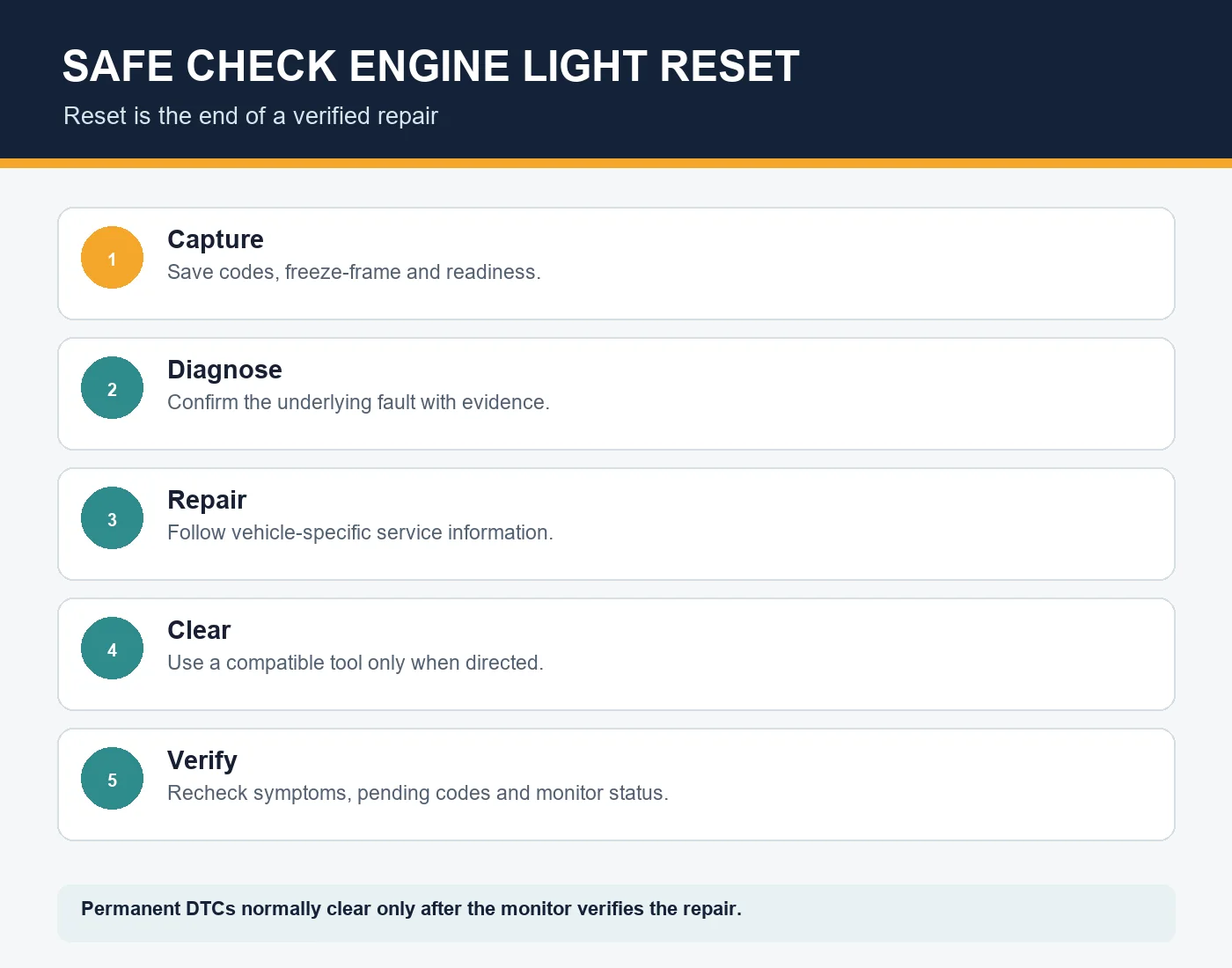 How to reset check engine light warnings safely after repair